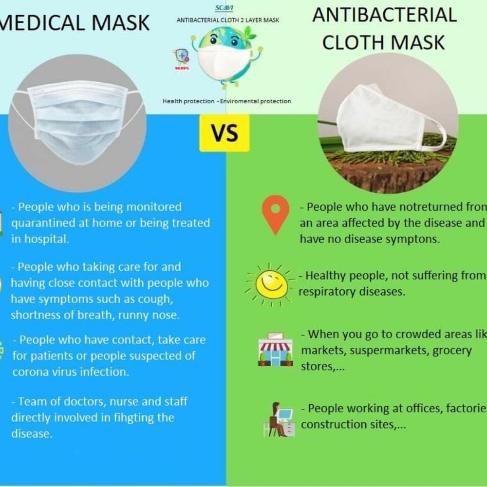Set of 5 Antibacterial Cotton Masks - Picture 2 of 11